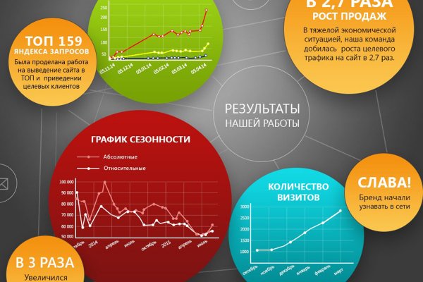 Кракен купить гашиш